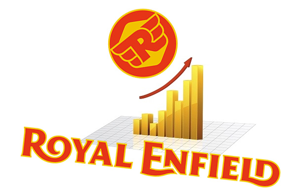Royal Enfield is seeing unprecedented growth in profit margins.